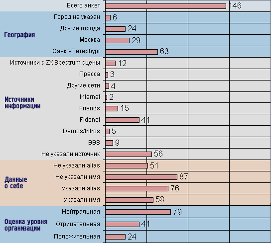 Statistics