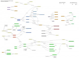 Взаимосвязи объектов CMS "Engine"