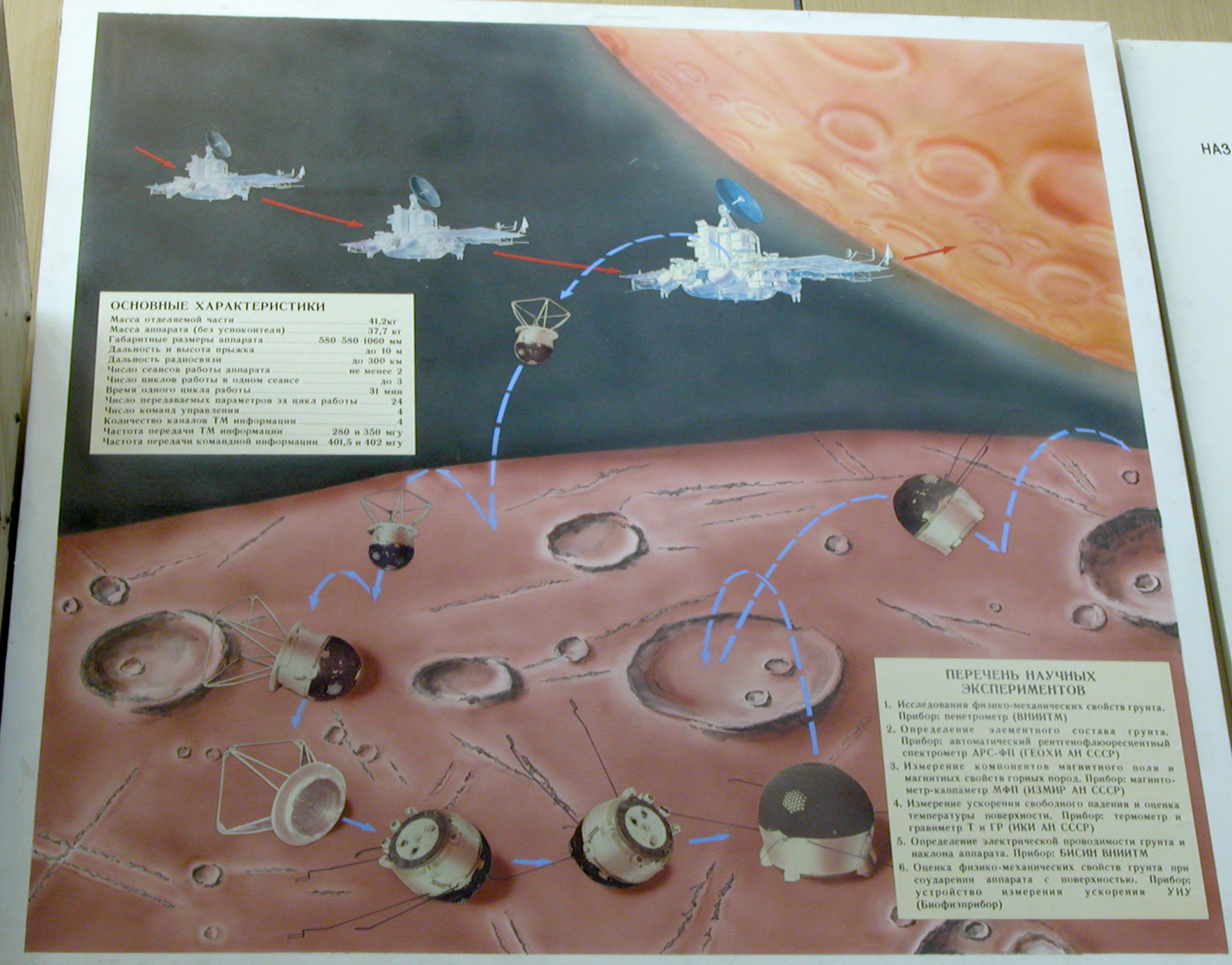 Планетоходы СССР. Марс грунт аппарат. Покорители космоса Планета размером с диск. Программы исследования Фобоса.