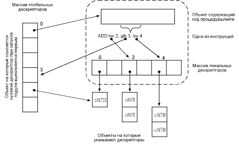 objdesc.gif (9065 bytes)