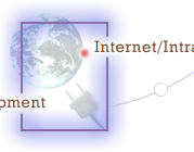Internet/Intranet
